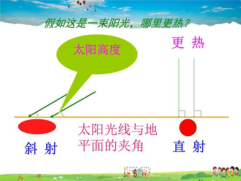 湘教版地理七年级上册  《第4章第3节 影响气候的主要因素》PPT课件 (6)07