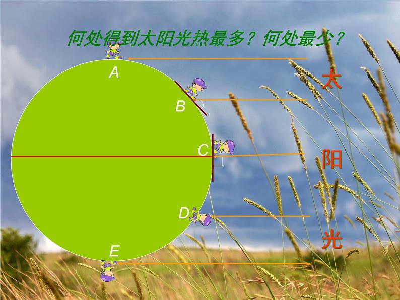 湘教版地理七年级上册  《第4章第3节 影响气候的主要因素》PPT课件 (6)08