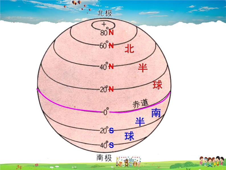 湘教版地理七年级上册  《第2章第1节 认识地球》PPT课件 (4)第3页