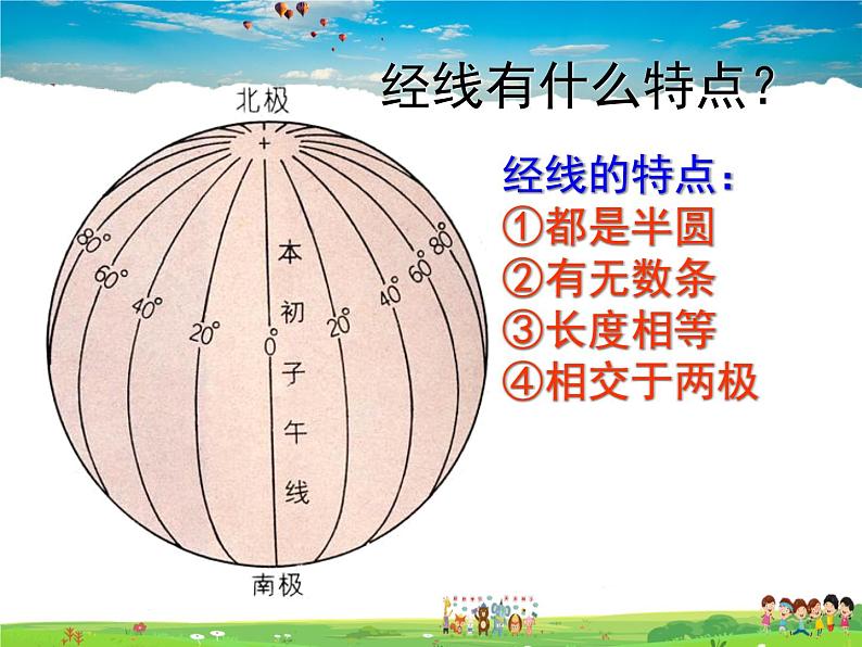 湘教版地理七年级上册  《第2章第1节 认识地球》PPT课件 (4)第8页
