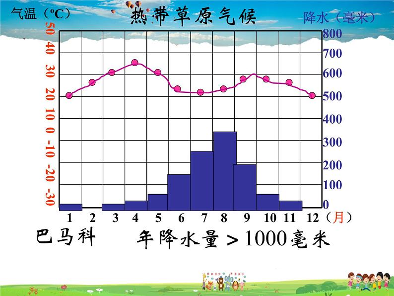 湘教版地理七年级上册  《第4章第4节 世界主要气候类型》PPT课件 (3)第4页