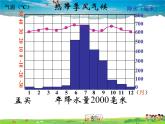 湘教版地理七年级上册  《第4章第4节 世界主要气候类型》PPT课件 (3)