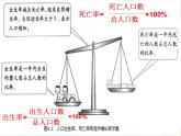 湘教版地理七年级上册  《第3章第3章 世界的居民》PPT课件