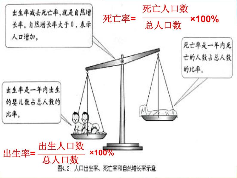 湘教版地理七年级上册  《第3章第3章 世界的居民》PPT课件02