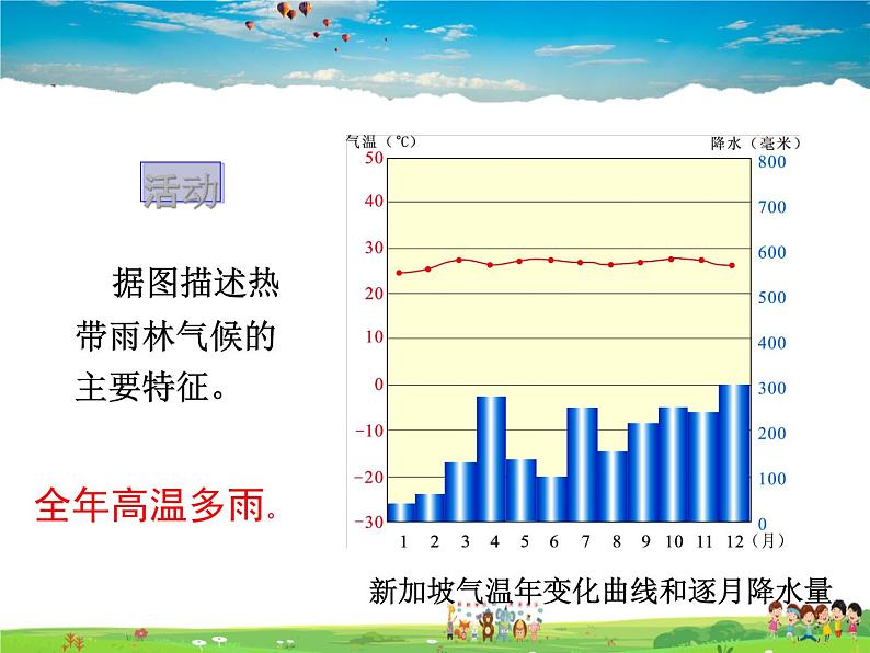 湘教版地理七年级上册  《第4章第4节 世界主要气候类型》PPT课件 (6)第3页