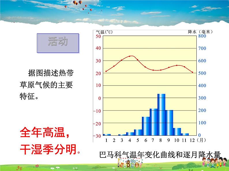 湘教版地理七年级上册  《第4章第4节 世界主要气候类型》PPT课件 (6)第5页