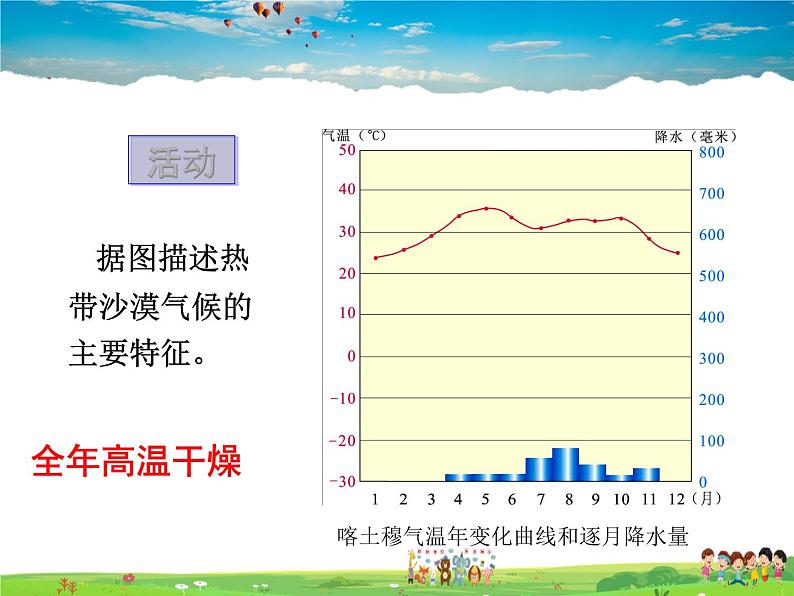 湘教版地理七年级上册  《第4章第4节 世界主要气候类型》PPT课件 (6)第7页