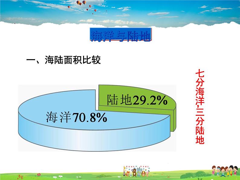 湘教版地理七年级上册  《第2章第2节 世界的海陆分布》PPT课件 (5)03