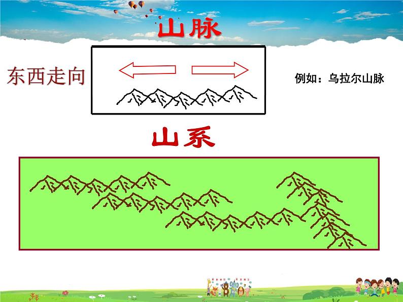 湘教版地理七年级上册  《第2章第3节 世界的地形》PPT课件 (4)03