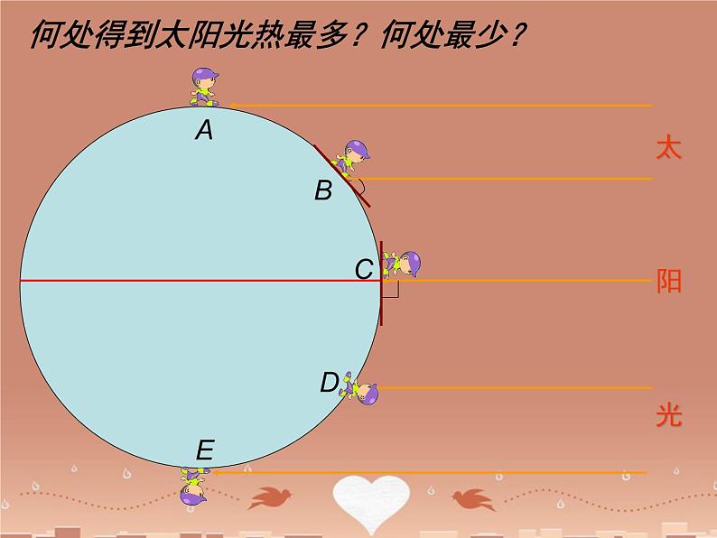 湘教版地理七年级上册  《第4章第3节 影响气候的主要因素》PPT课件 (2)第7页