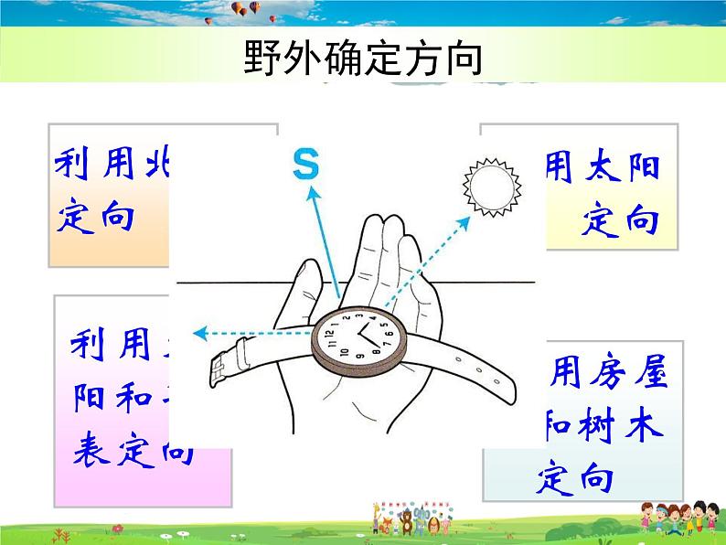 湘教版地理七年级上册  《第1章第2节 我们怎样学地理》PPT课件 (6)第7页