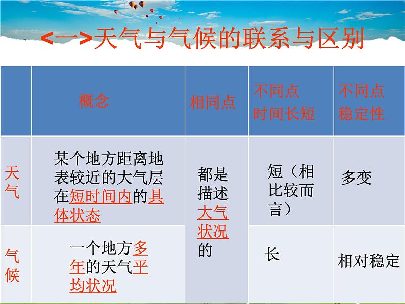 湘教版地理七年级上册  《第4章第1节 天气和气候》PPT课件 (6)06