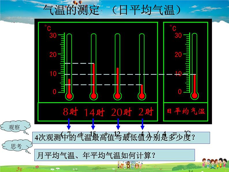 湘教版地理七年级上册  《第4章第2节 气温和降水》PPT课件 (3)第6页