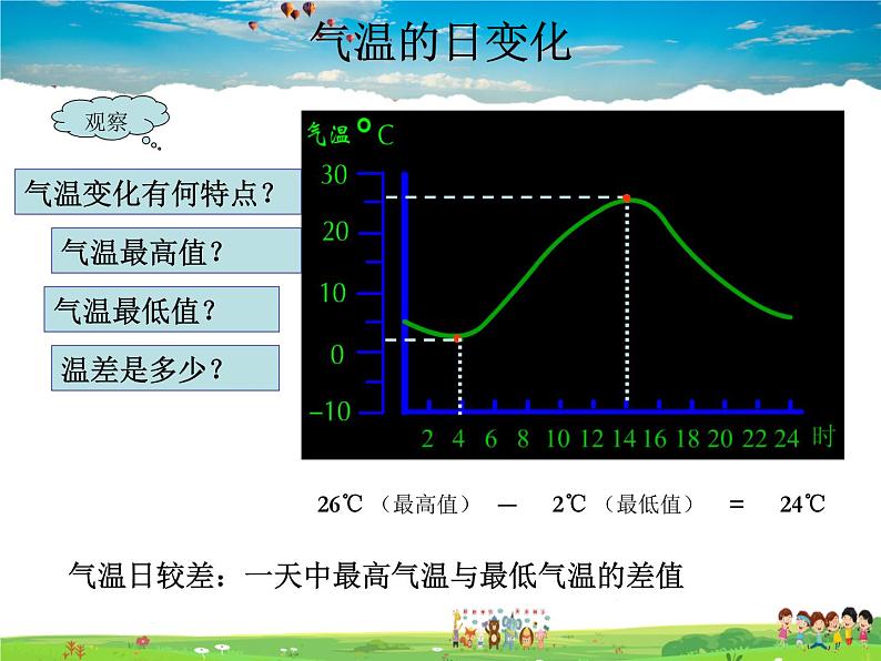 湘教版地理七年级上册  《第4章第2节 气温和降水》PPT课件 (3)第7页