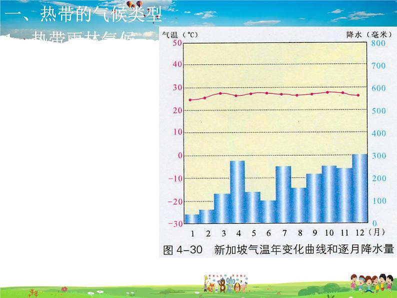 湘教版地理七年级上册  《第4章第4节 世界主要气候类型》PPT课件 (2)08