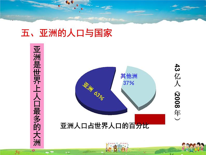 湘教版地理七年级下册  《第6章第1节 亚洲及欧洲》PPT课件 (13)第1页