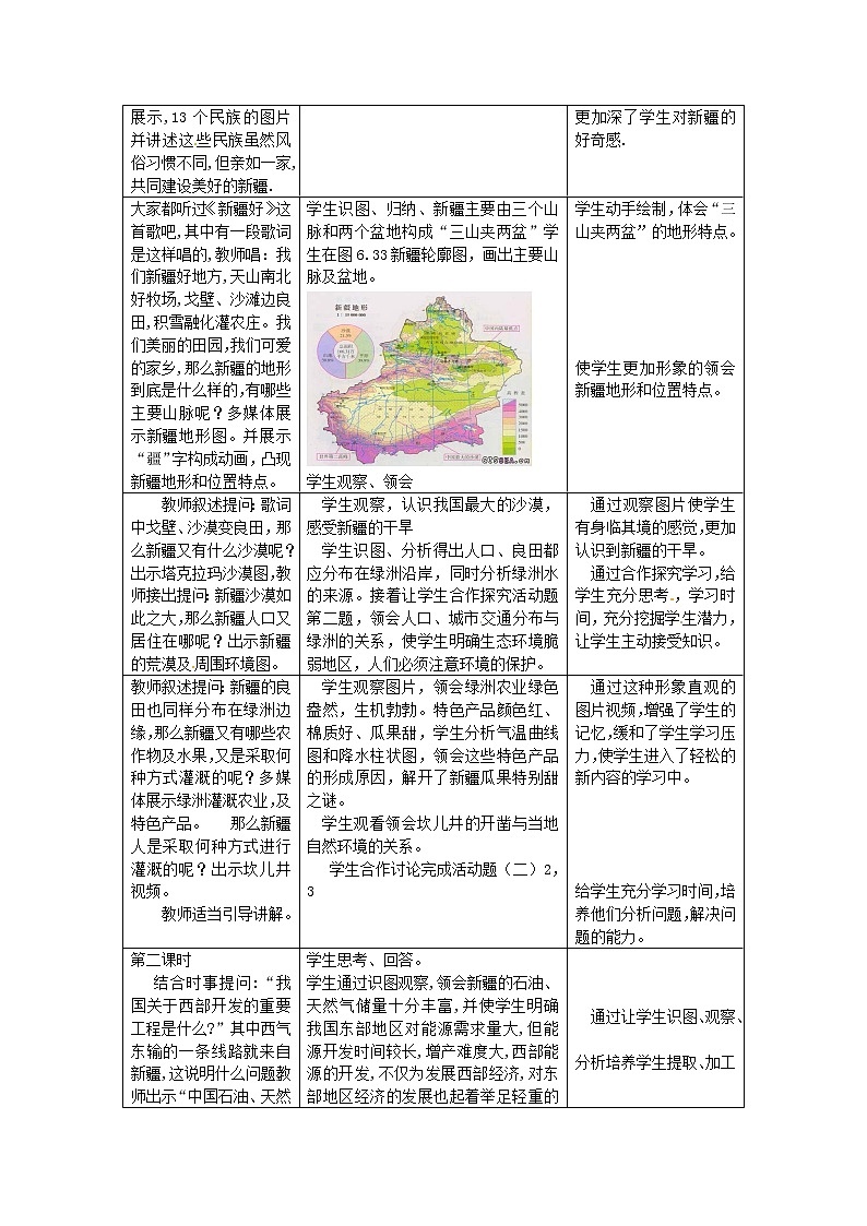湘教版地理八年级下册  《第8章第3节 新疆维吾尔自治区的地理概况与区域开发》word教案 (8)第2页
