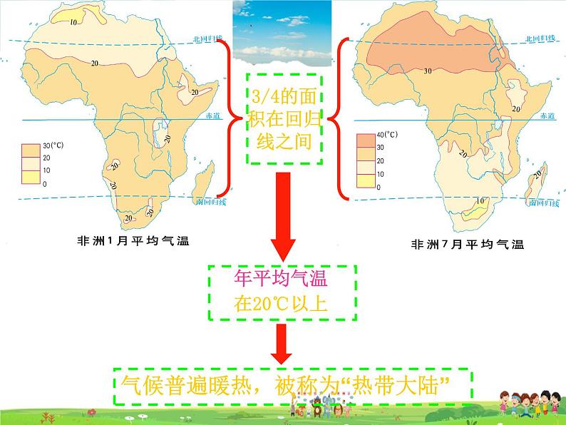 湘教版地理七年级下册  《第6章第2节 非洲》PPT课件 (6)第5页