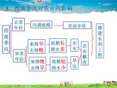 湘教版地理七年级下册  《第7章第2节 南亚》PPT课件 (10)