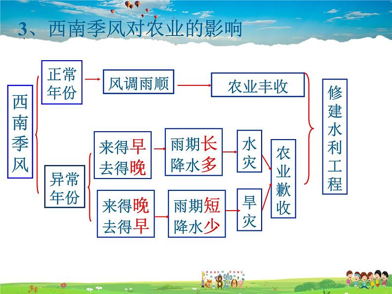 湘教版地理七年级下册  《第7章第2节 南亚》PPT课件 (10)第4页