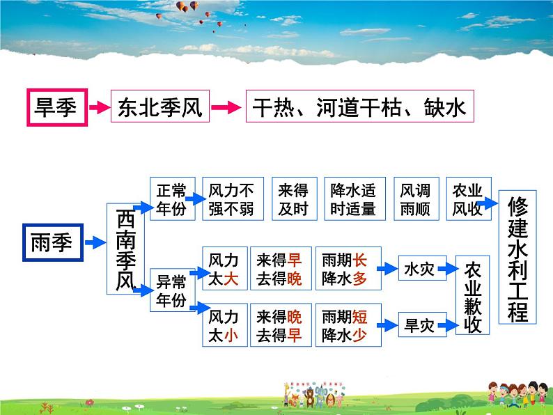 湘教版地理七年级下册  《第7章第2节 南亚》PPT课件 (5)06