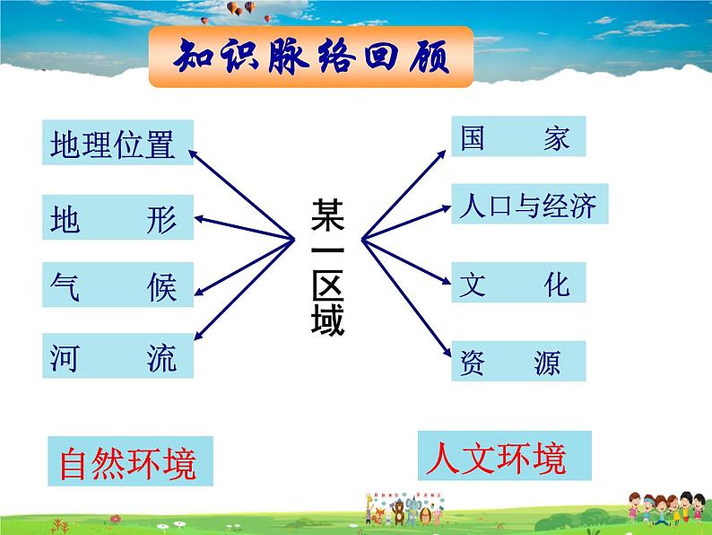 湘教版地理七年级下册  《第7章第2节 南亚》PPT课件 (8)第1页