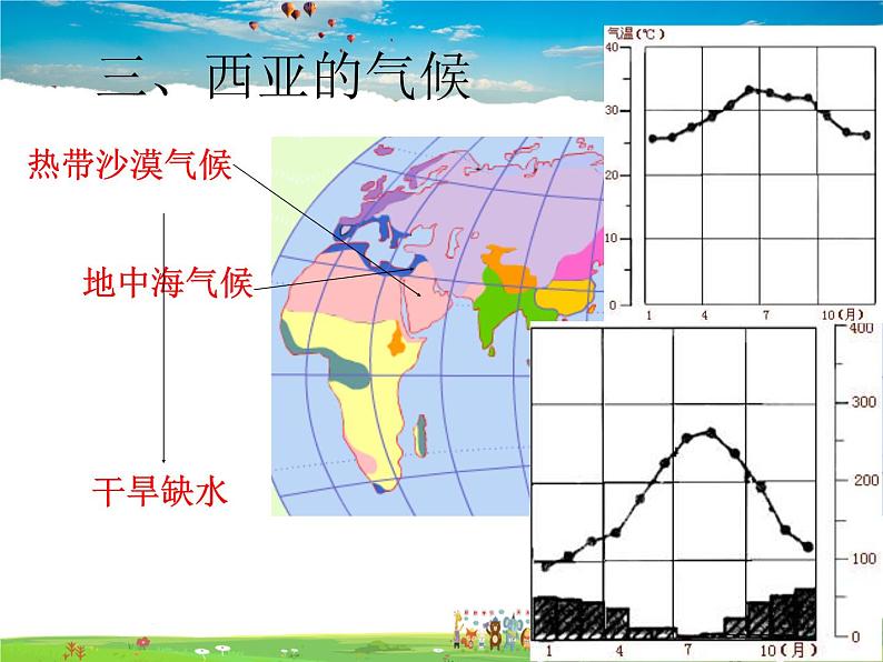 湘教版地理七年级下册  《第7章第3节 西亚》PPT课件 (6)第7页