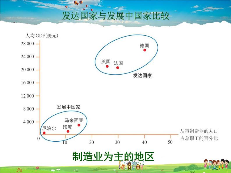 湘教版地理七年级下册  《第7章第4节 欧洲西部》PPT课件 (7)第8页