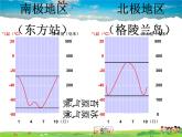 湘教版地理七年级下册  《第7章第5节 北极地区和南极地区》PPT课件 (3)