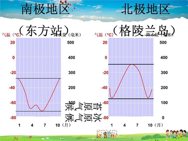 湘教版地理七年级下册  《第7章第5节 北极地区和南极地区》PPT课件 (3)第3页