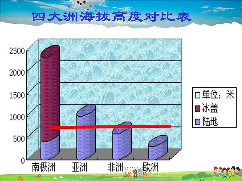 湘教版地理七年级下册  《第7章第5节 北极地区和南极地区》PPT课件 (3)第6页