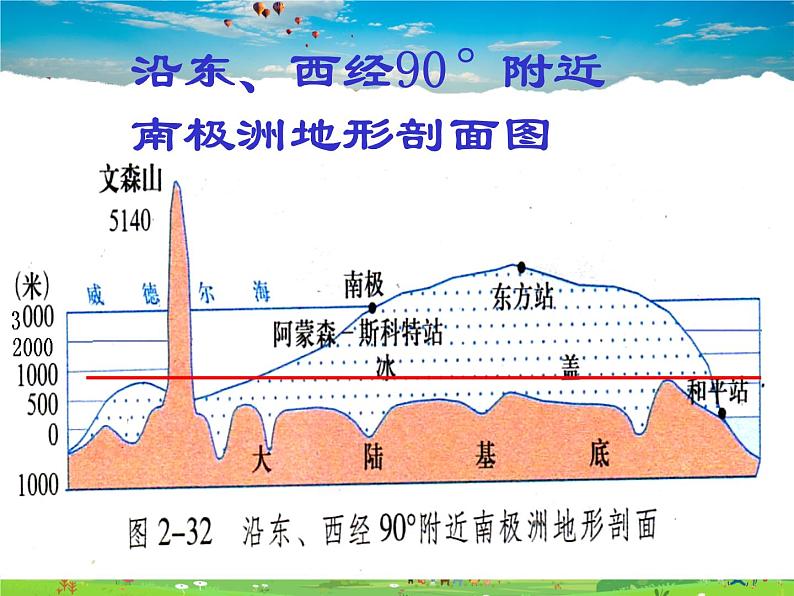 湘教版地理七年级下册  《第7章第5节 北极地区和南极地区》PPT课件 (3)第7页