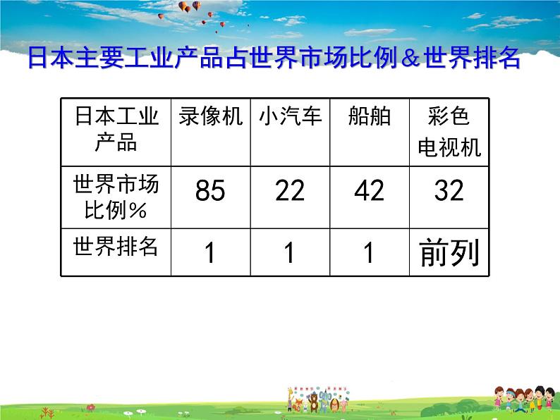 湘教版地理七年级下册  《第8章第1节 日本》PPT课件 (3)第7页