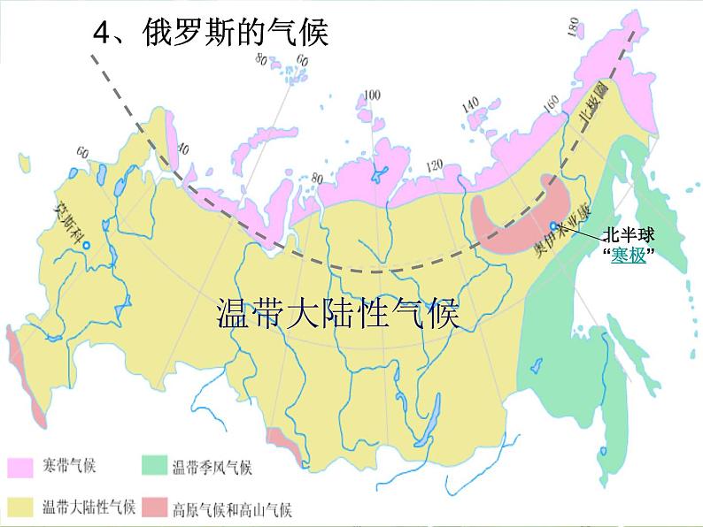 湘教版地理七年级下册  《第8章第3节 俄罗斯》PPT课件 (8)07