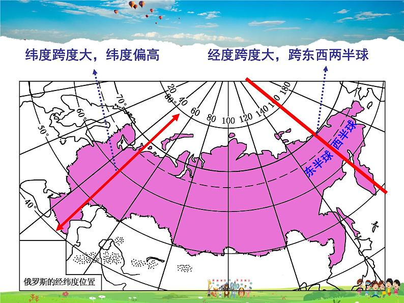 湘教版地理七年级下册  《第8章第3节 俄罗斯》PPT课件 (9)08