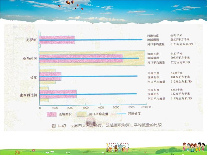 湘教版地理七年级下册  《第8章第6节 巴西》PPT课件 (5)07