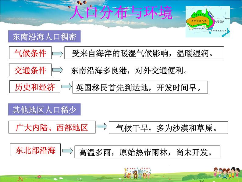 湘教版地理七年级下册  《第8章第7节 澳大利亚》PPT课件 (6)第6页