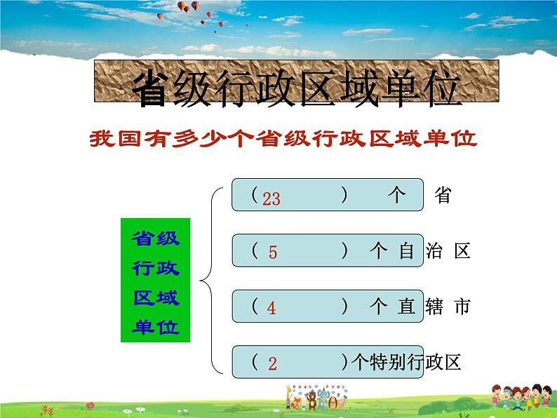 湘教版地理八年级上册  《第1章第二节 中国的行政区划》PPT课件 (4)06