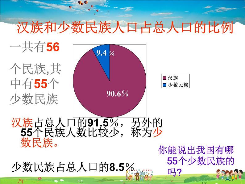 湘教版地理八年级上册  《第1章第四节 中国的民族》PPT课件 (12)06