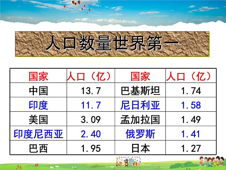 湘教版地理八年级上册  《第1章第三节 中国的人口》PPT课件 (6)03