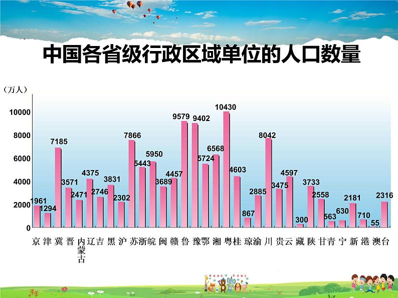 湘教版地理八年级上册  《第1章第三节 中国的人口》PPT课件 (6)06