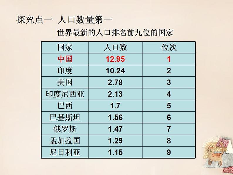 湘教版地理八年级上册  《第1章第三节 中国的人口》PPT课件 (10)02