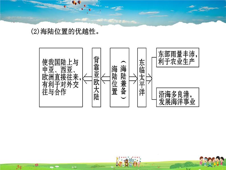 湘教版地理八年级上册  《第1章第三节 中国的人口》PPT课件 (4)07