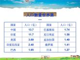 湘教版地理八年级上册  《第1章第三节 中国的人口》PPT课件 (9)