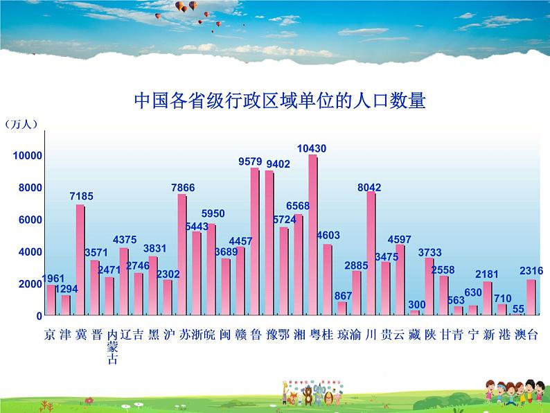 湘教版地理八年级上册  《第1章第三节 中国的人口》PPT课件 (9)06