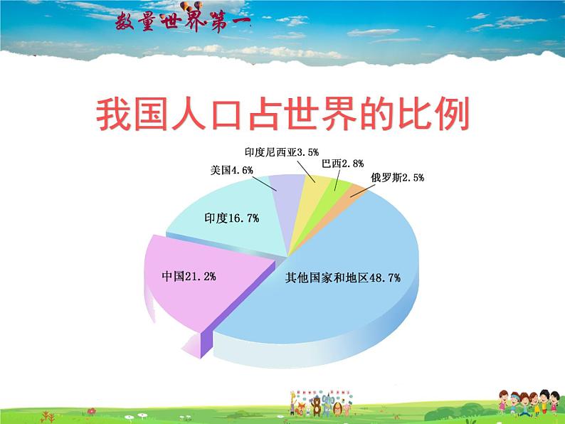 湘教版地理八年级上册  《第1章第三节 中国的人口》PPT课件 (12)02