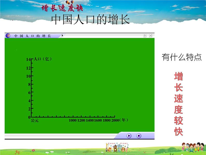 湘教版地理八年级上册  《第1章第三节 中国的人口》PPT课件 (12)03