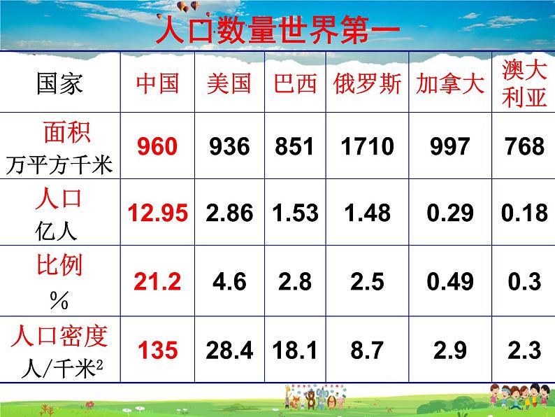 湘教版地理八年级上册  《第1章第三节 中国的人口》PPT课件 (8)05