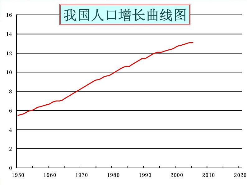 湘教版地理八年级上册  《第1章第三节 中国的人口》PPT课件 (8)07