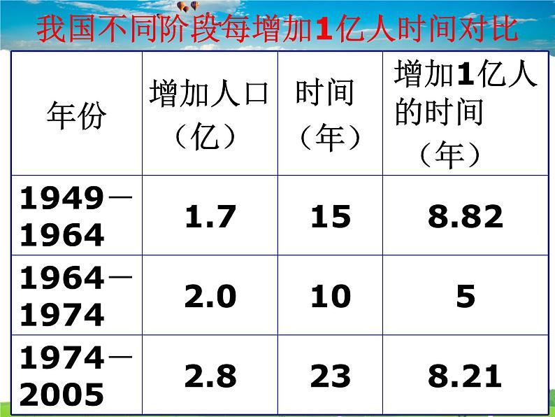 湘教版地理八年级上册  《第1章第三节 中国的人口》PPT课件 (8)08